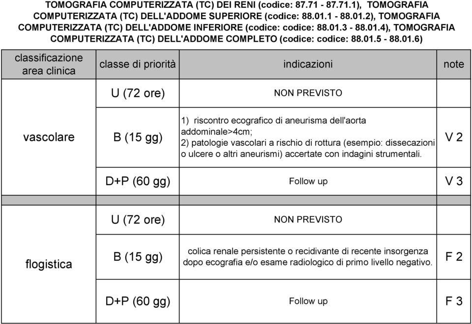 ecografico di aneurisma dell'aorta addominale>4cm; 2) patologie vascolari a rischio di rottura (esempio: dissecazioni o ulcere o altri aneurismi) accertate con indagini