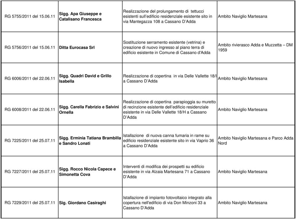 11 Ditta Eurocasa Srl Sostituzione serramento esistente (vetrina) e creazione di nuovo ingresso al piano terra di edificio esistente in Comune di Cassano d'adda Ambito rivierasco Adda e Muzzetta DM