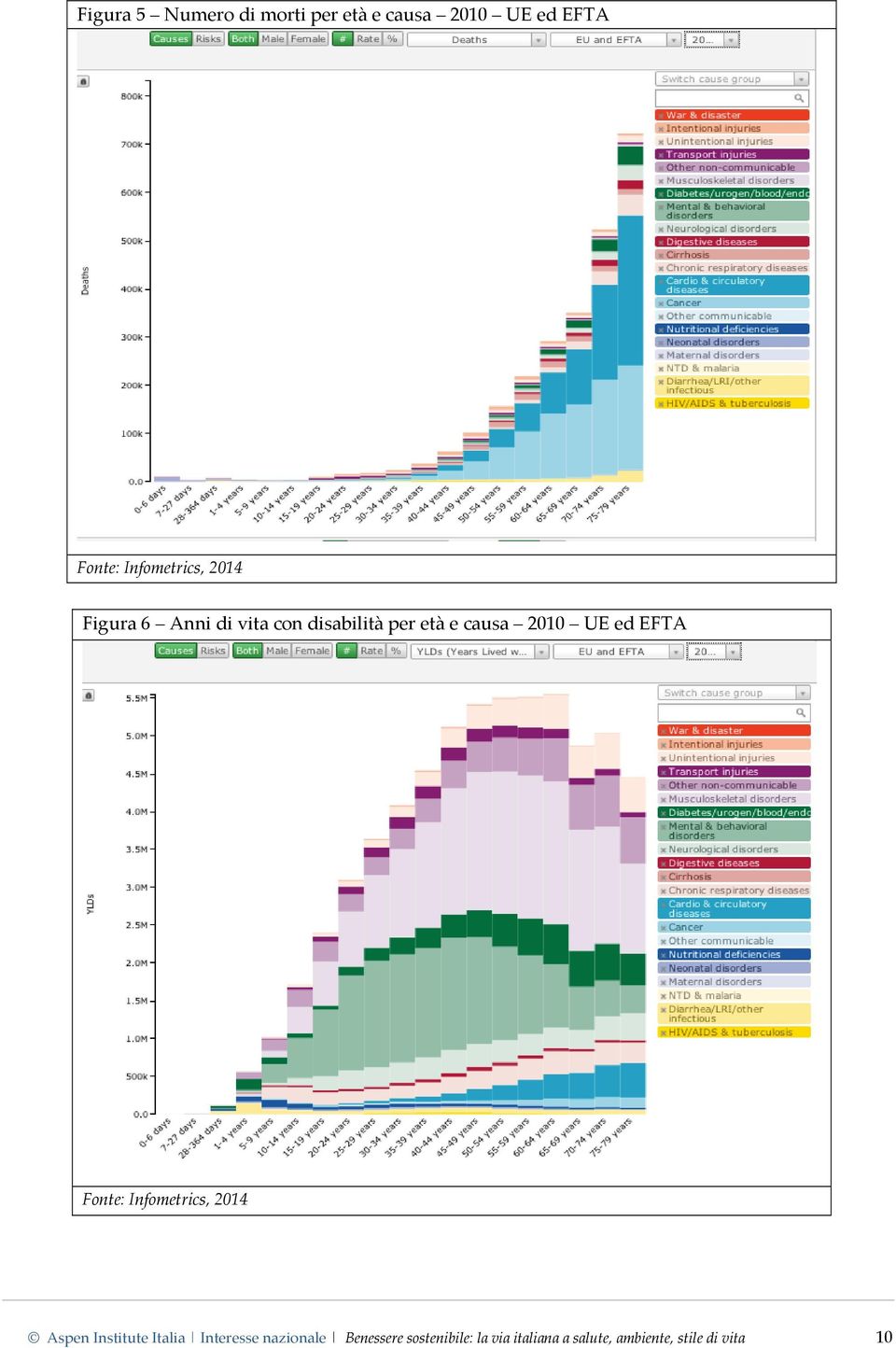 2010 UE ed EFTA Fonte: Infometrics, 2014 Aspen Institute Italia Interesse