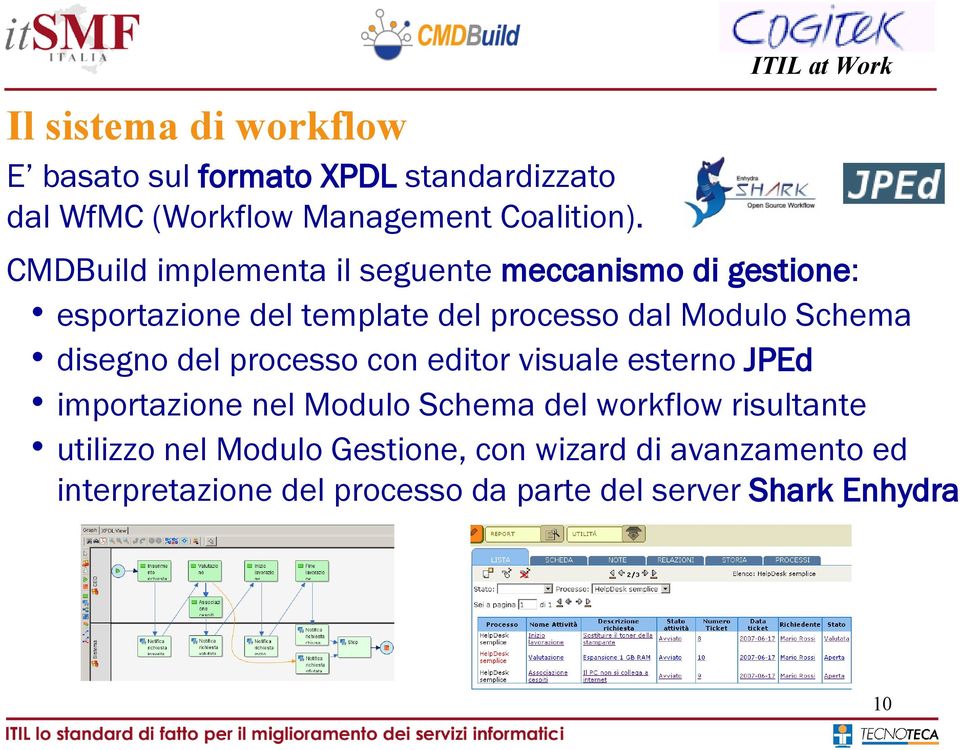 disegno del processo con editor visuale esterno JPEd importazione nel Modulo Schema del workflow risultante