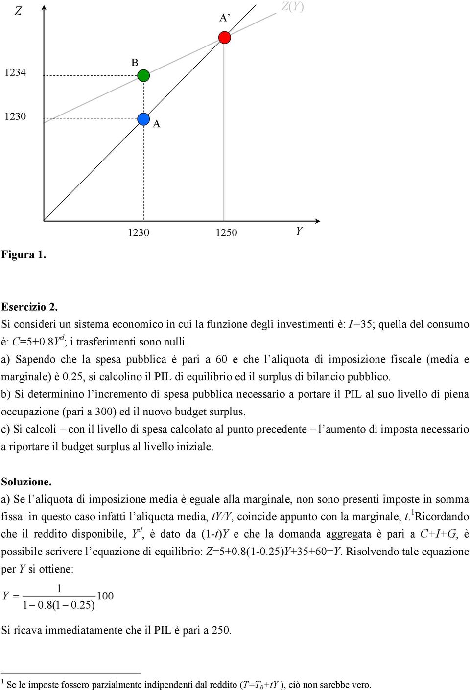 b) Si determinino l incremento di spesa pubblica necessario a portare il PIL al suo livello di piena occupazione (pari a 300) ed il nuovo budget surplus.