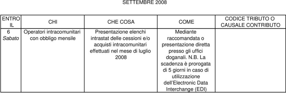 2008 Mediante raccomandata o presentazione diretta presso gli uffici doganali. N.B.