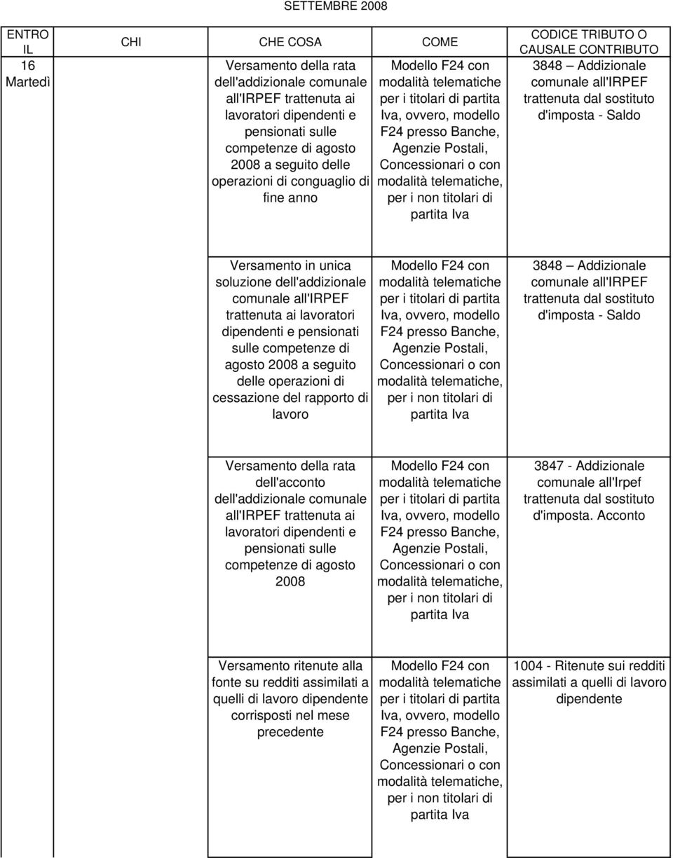 competenze di agosto 2008 a seguito delle operazioni di cessazione del rapporto di lavoro, 3848 Addizionale comunale all'irpef trattenuta dal sostituto d'imposta - Saldo Versamento della rata