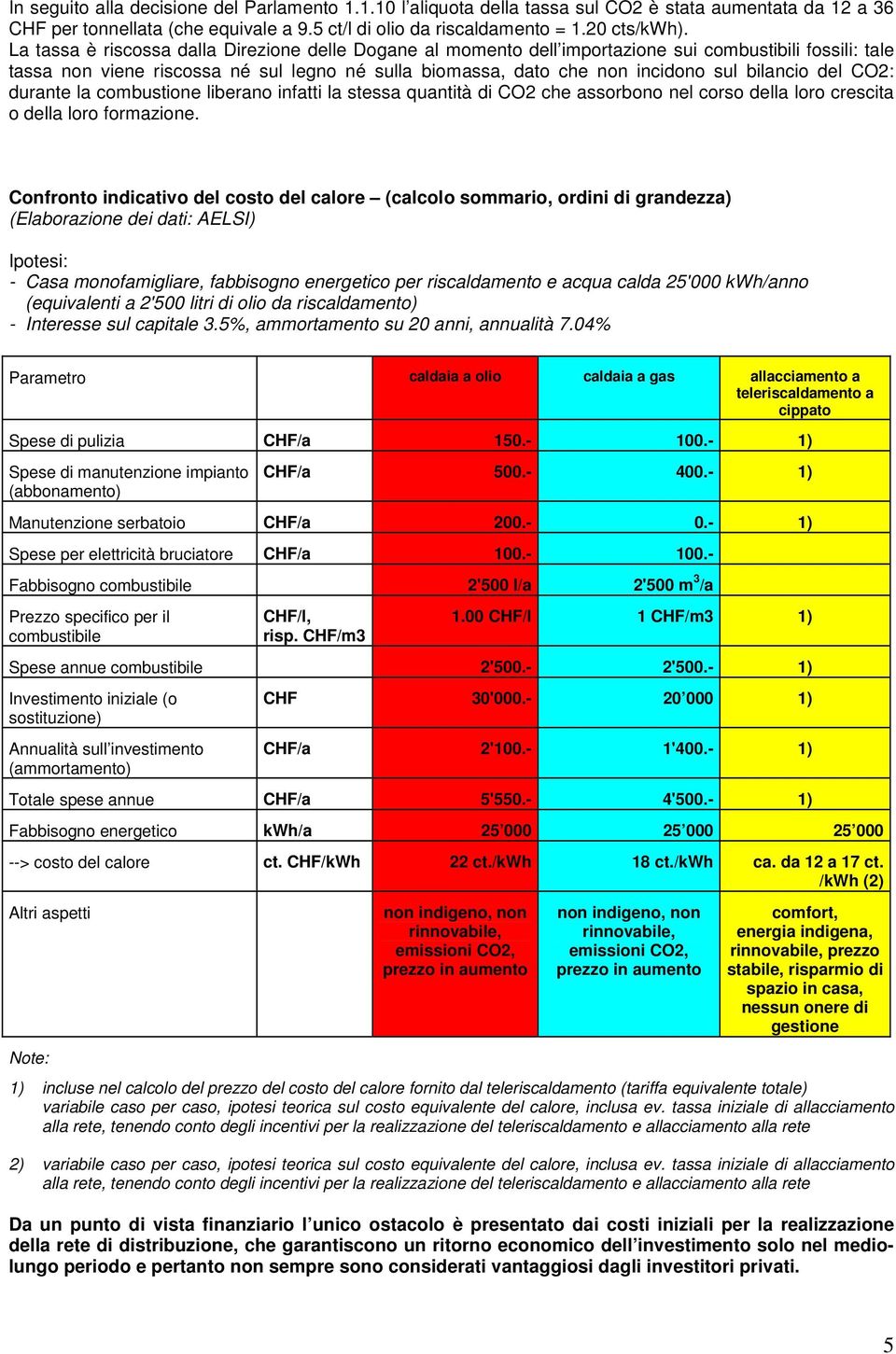 bilancio del CO2: durante la combustione liberano infatti la stessa quantità di CO2 che assorbono nel corso della loro crescita o della loro formazione.