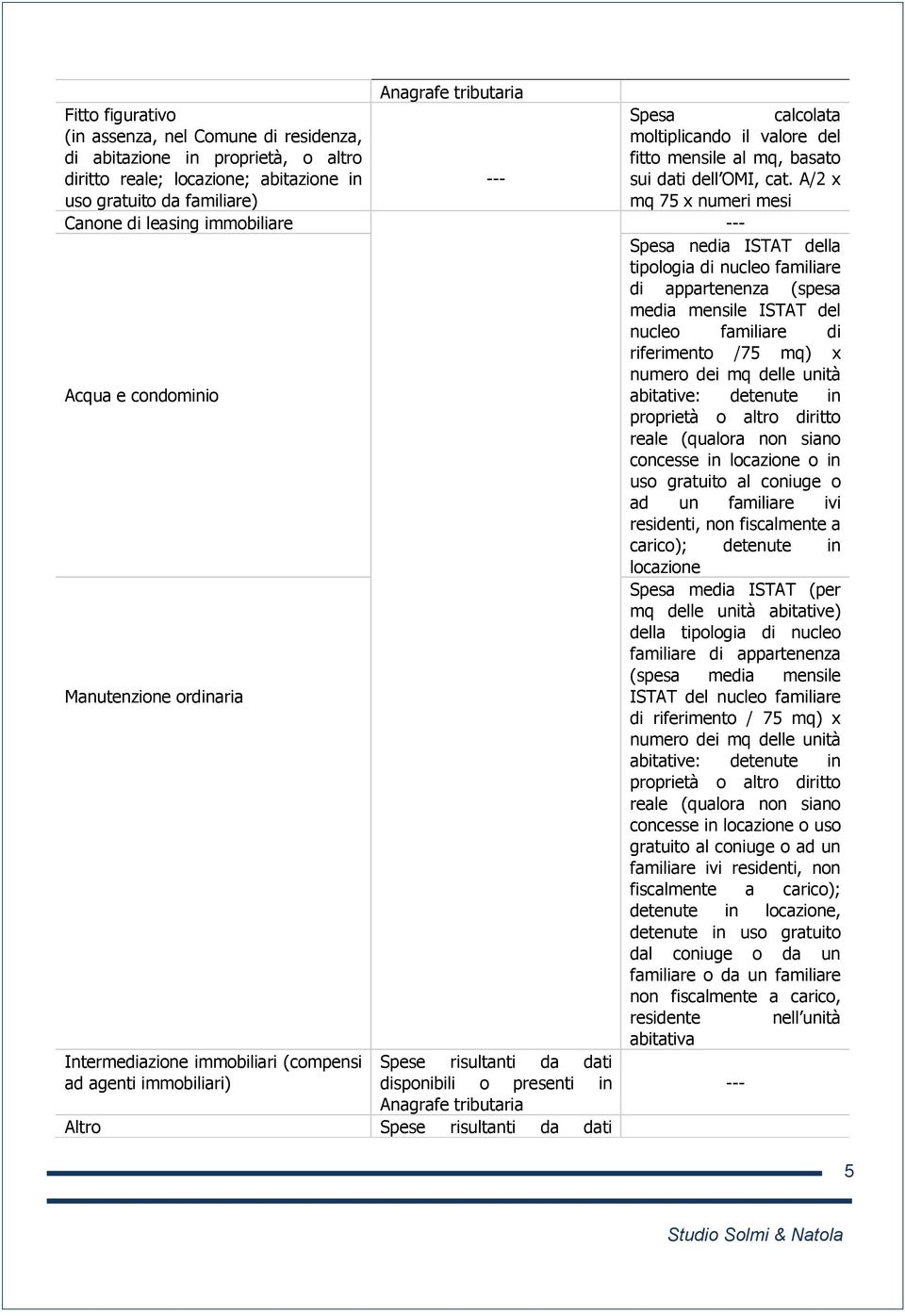 A/2 x mq 75 x numeri mesi Canone di leasing immobiliare Spesa nedia ISTAT della (spesa media mensile ISTAT del nucleo familiare di riferimento /75 mq) x numero dei mq delle unità Acqua e condominio