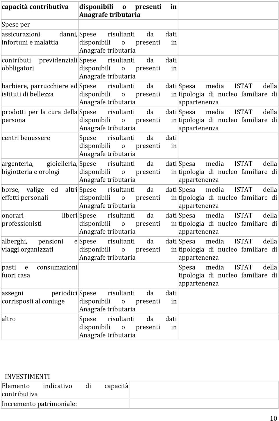 centri benessere dati disponibili o argenteria, gioielleria, dati Spesa media ISTAT della bigiotteria e orologi disponibili o tipologia di nucleo familiare di borse, valige ed altri dati Spesa media