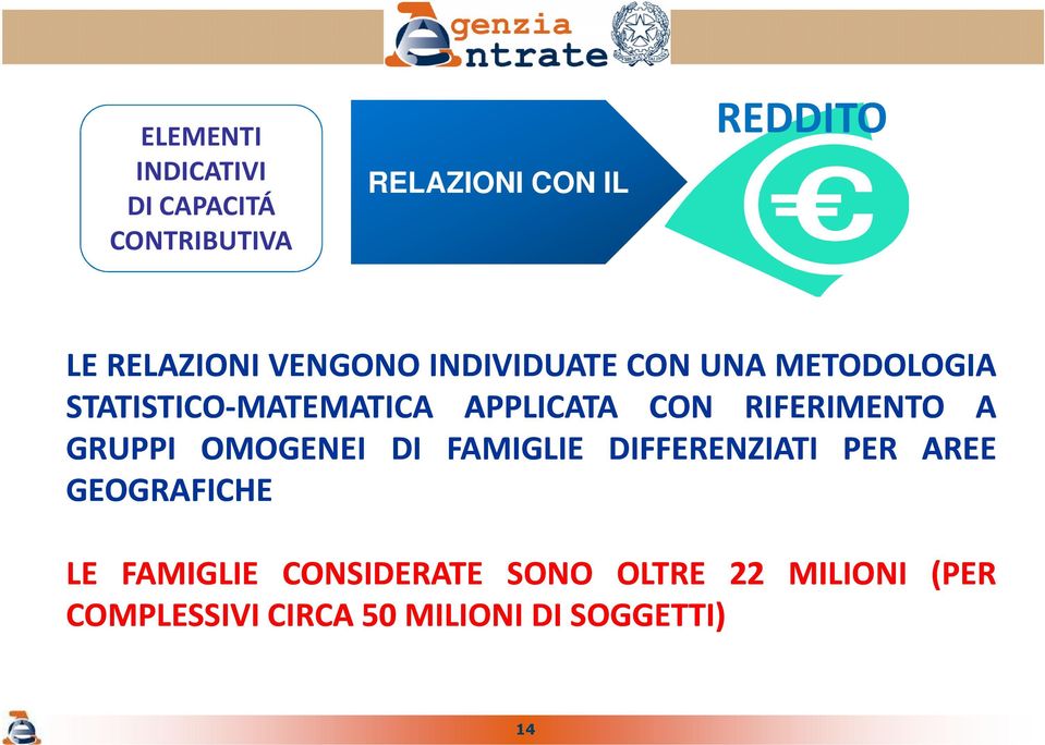 RIFERIMENTO A GRUPPI OMOGENEI DI FAMIGLIE DIFFERENZIATI PER AREE GEOGRAFICHE LE