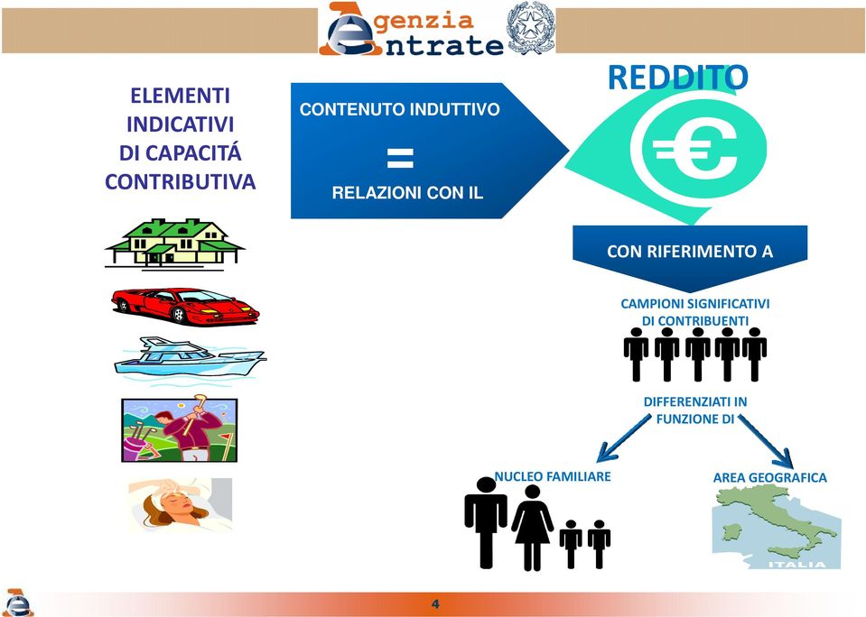 RIFERIMENTO A CAMPIONI SIGNIFICATIVI DI CONTRIBUENTI