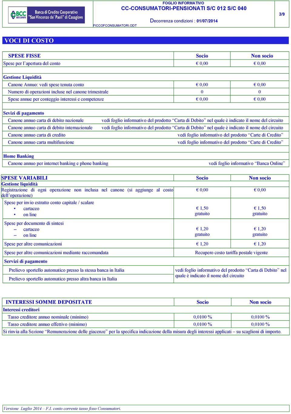 credito Canone annuo carta multifunzione vedi foglio informativo del prodotto Carta di Debito nel quale è indicato il nome del circuito vedi foglio informativo del prodotto Carta di Debito nel quale