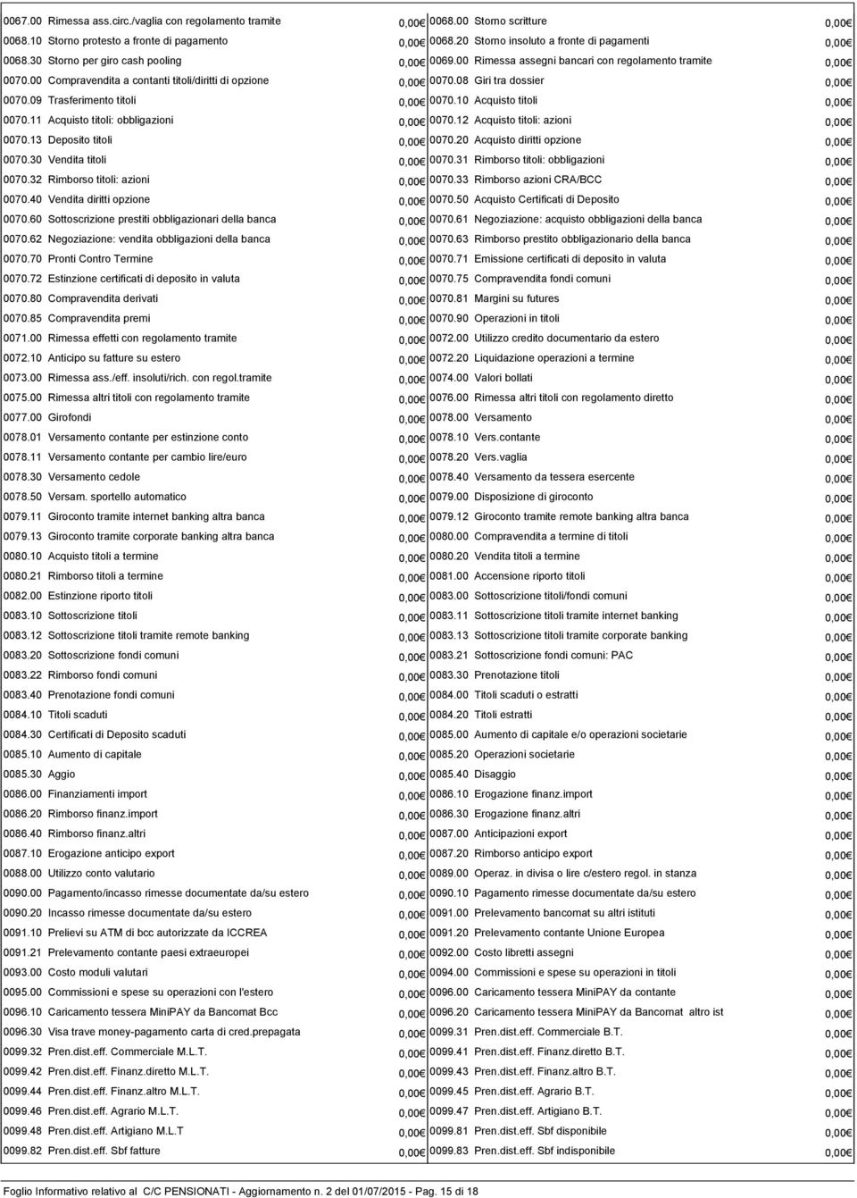 09 Trasferimento titoli 0,00 0070.10 Acquisto titoli 0,00 0070.11 Acquisto titoli: obbligazioni 0,00 0070.12 Acquisto titoli: azioni 0,00 0070.13 Deposito titoli 0,00 0070.