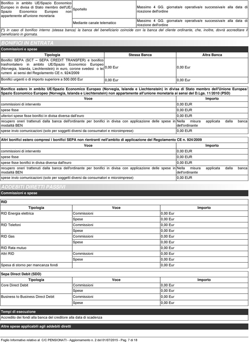 giornata/e operativa/e successiva/e alla data di Mediante canale telematico ricezione dell'ordine (*) in caso di bonifico interno (stessa banca) la banca del beneficiario coincide con la banca del