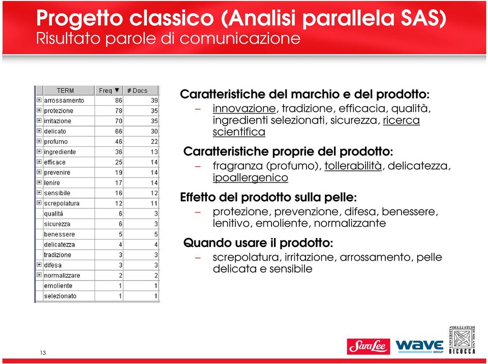 fragranza (profumo), tollerabilità, delicatezza, ipoallergenico Effetto del prodotto sulla pelle: protezione, prevenzione, difesa,