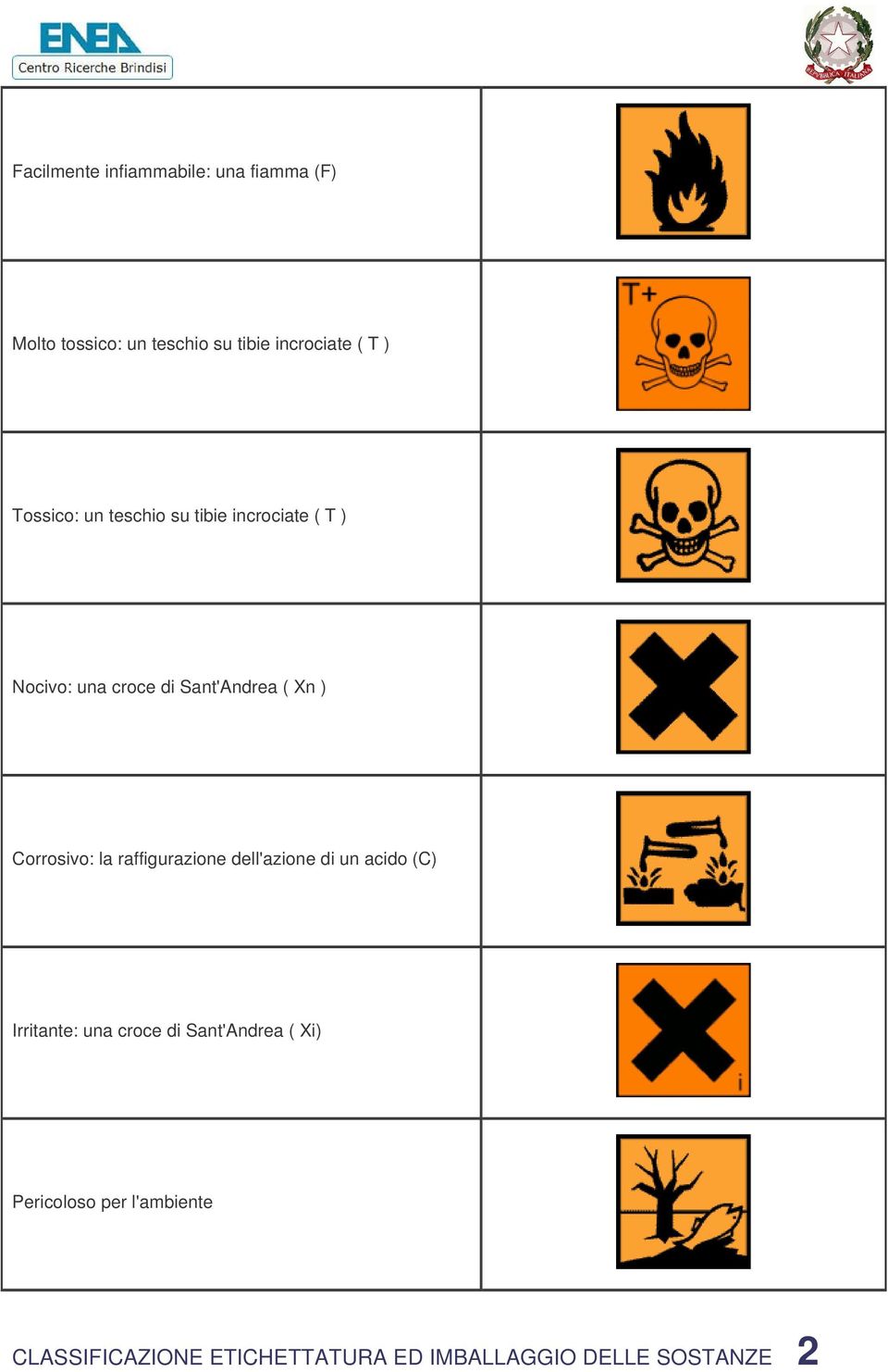 Corrosivo: la raffigurazione dell'azione di un acido (C) Irritante: una croce di