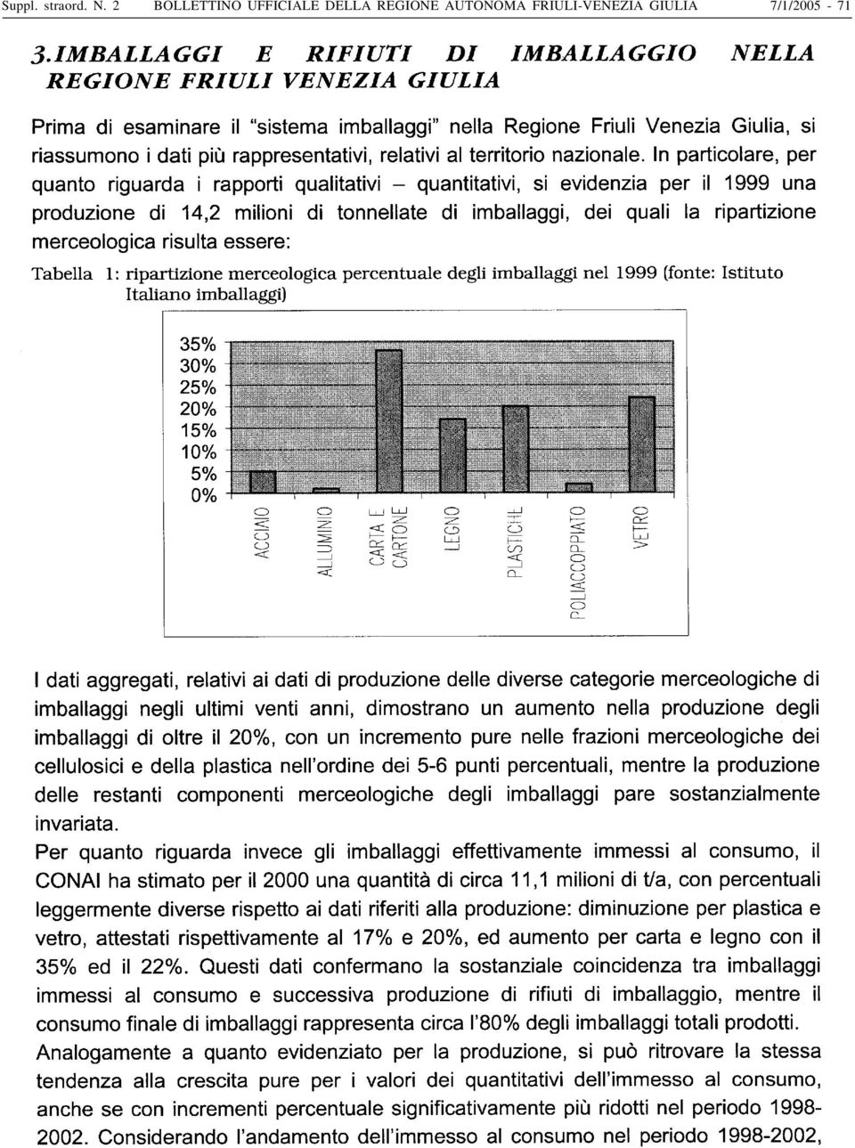 DELLA REGIONE AUTONOMA