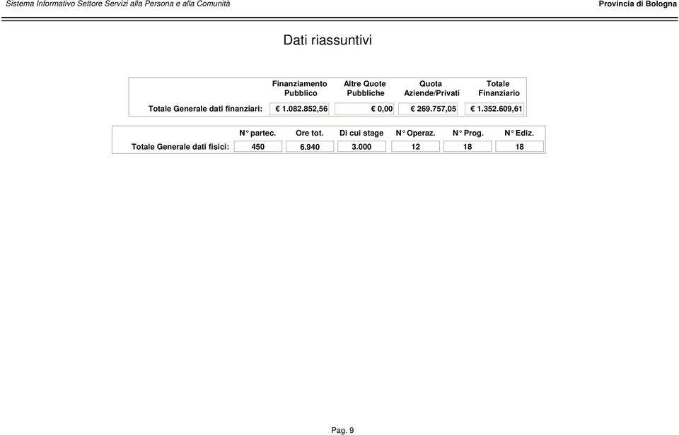 352.609,61 Generale dati fisici: Operaz.