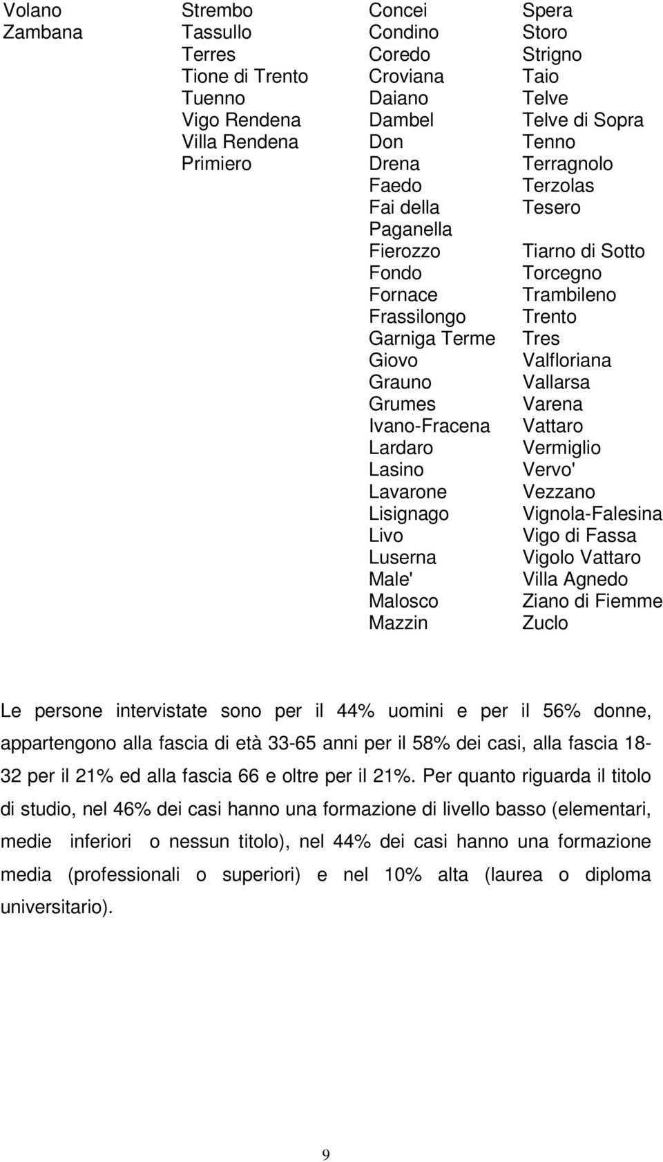 Varena Ivano-Fracena Vattaro Lardaro Vermiglio Lasino Vervo' Lavarone Vezzano Lisignago Vignola-Falesina Livo Vigo di Fassa Luserna Vigolo Vattaro Male' Villa Agnedo Malosco Ziano di Fiemme Mazzin