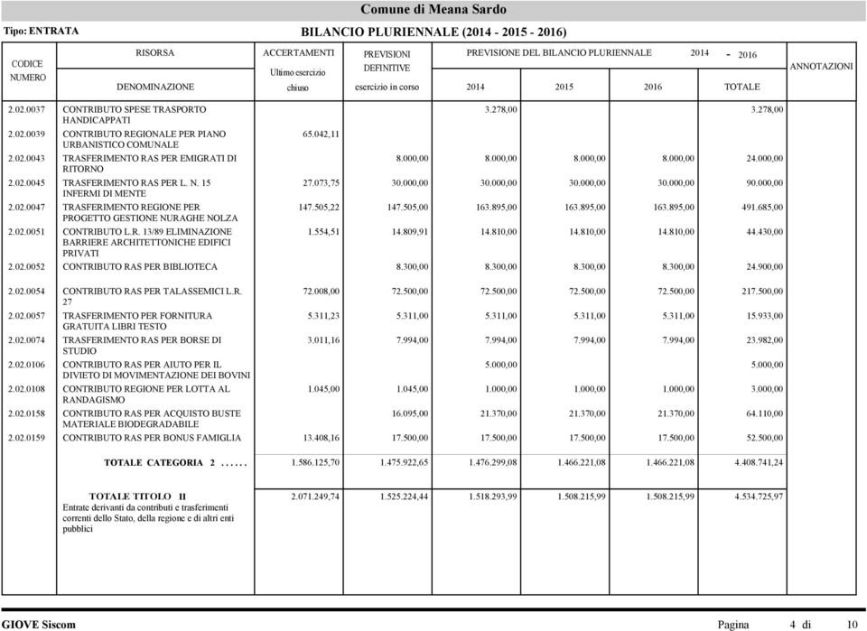 278,00 8.000,00 8.000,00 8.000,00 8.000,00 24.000,00 27.073,75 30.000,00 30.000,00 30.000,00 30.000,00 90.000,00 147.505,22 147.505,00 163.895,00 163.895,00 163.895,00 491.685,00 1.554,51 14.