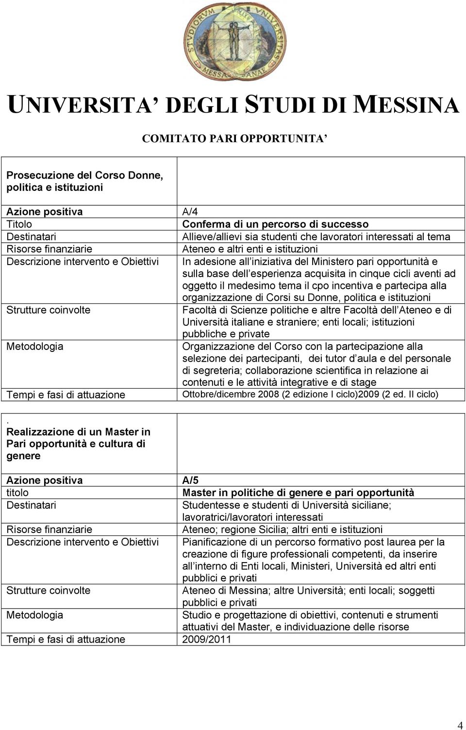 organizzazione di Corsi su Donne, politica e istituzioni Facoltà di Scienze politiche e altre Facoltà dell Ateneo e di Università italiane e straniere; enti locali; istituzioni pubbliche e private