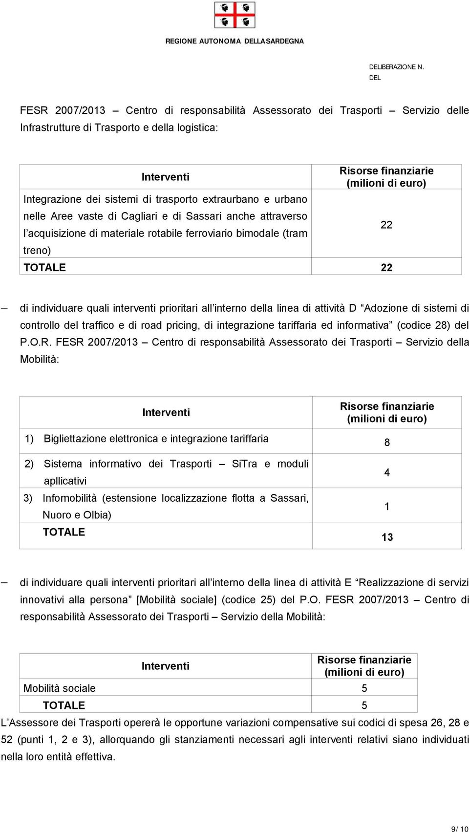 vaste di Cagliari e di Sassari anche attraverso l acquisizione di materiale rotabile ferroviario bimodale (tram treno) TOTALE 22 22 di individuare quali interventi prioritari all interno della linea