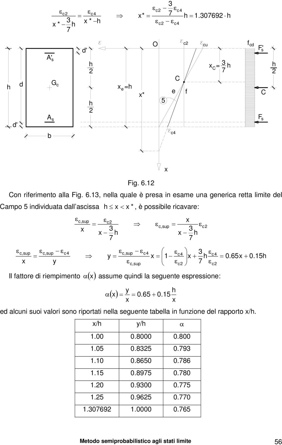 1, nlla qual è pra in am una gnrica rtta limit l ampo 5 iniviuata all acia < *, è poiil ricavar: c,up c c,up c,up c,up c,up y 1 + y