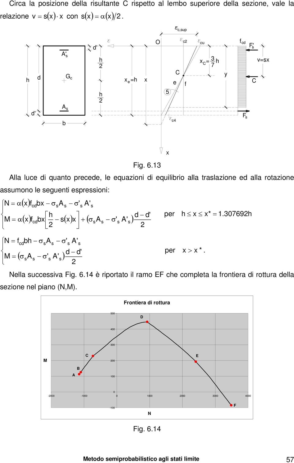 σ σ' σ ( σ σ' σ' ' pr * 1.069 pr > *. Nlla ucciva Fig. 6.