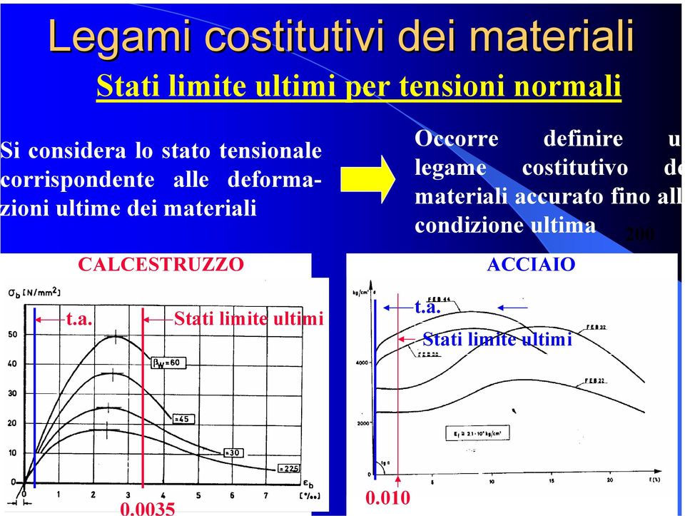 CALCESTRUZZO materiali arato ino all Oorre deinire n legame otittivo de