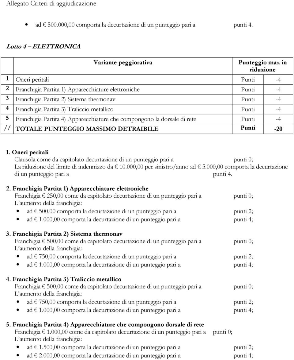 metallico Punti -4 5 Franchigia Partita 4) Apparecchiature che compongono la dorsale di rete Punti -4 // TOTALE PUNTEGGIO MASSIMO DETRAIBILE Punti -20 1.