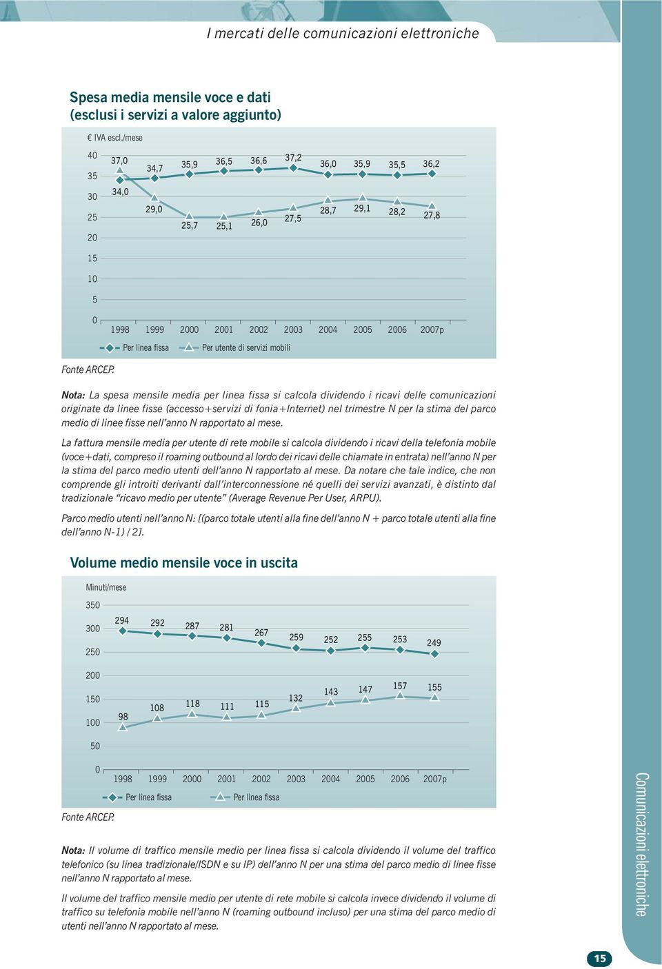 Nota: La spesa mensile media per linea fissa si calcola dividendo i ricavi delle comunicazioni originate da linee fisse (accesso+servizi di fonia+internet) nel trimestre N per la stima del parco