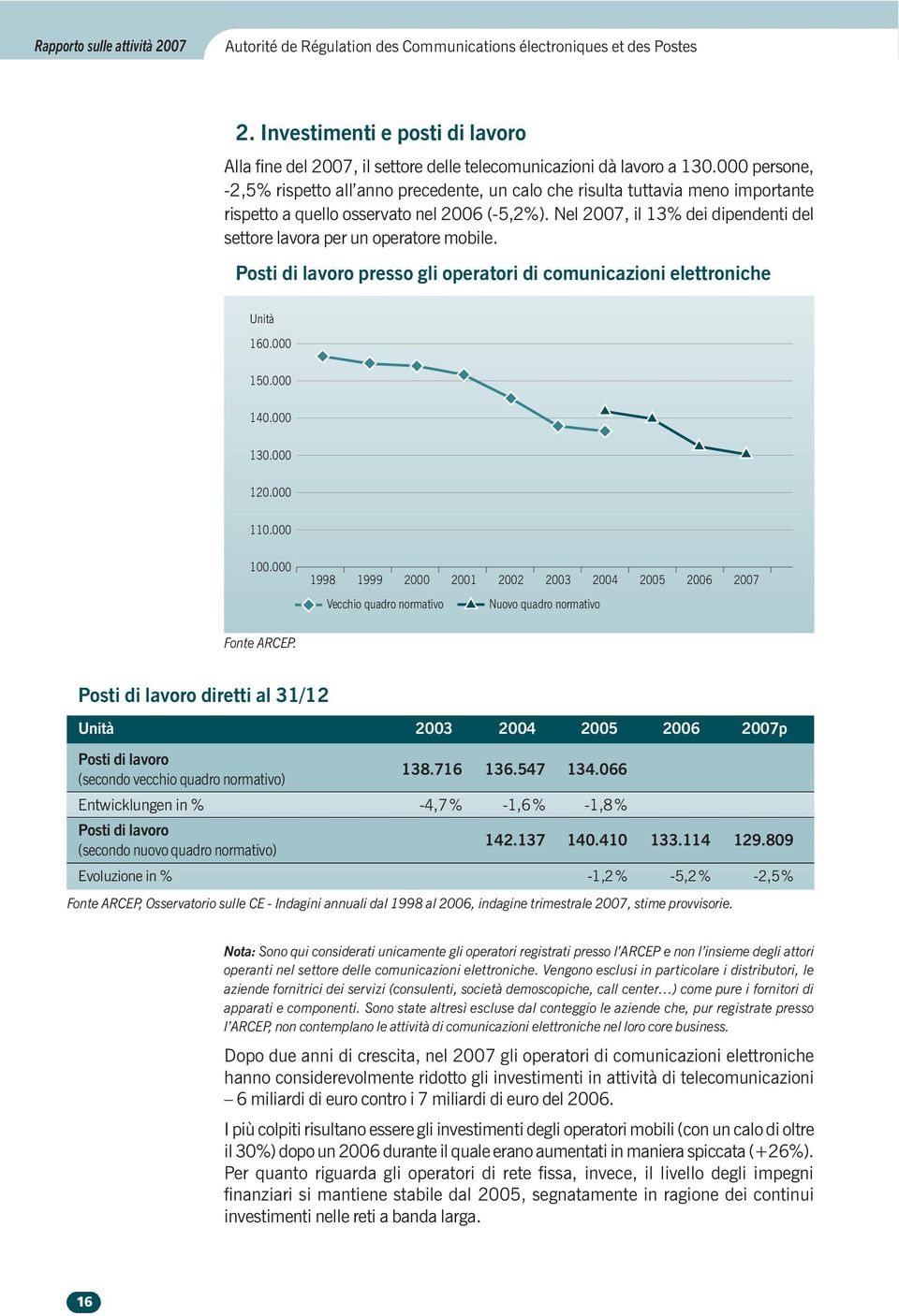 persone, -2,5% rispetto all anno precedente, un calo che risulta tuttavia meno importante rispetto a quello osservato nel 26 (-5,2%).