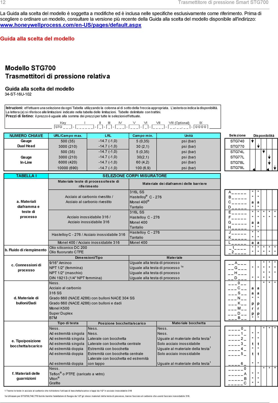 aspx Guida alla scelta del modello Modello STG700 Trasmettitori di p ressione relativa Guida alla scelta del modello 34-ST-16U-102 Istruzioni: effettuare una selezione da ogni Tabella utilizzando la