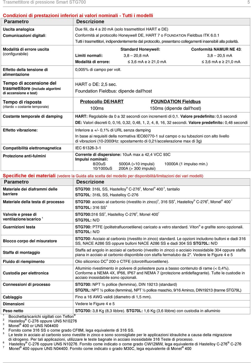 Standard Honeywell: Conformità NAMUR NE 43: Limiti normali: 3,8 20,8 ma 3,8 20,5 ma Modalità di errore: 3,6 ma e 21,0 ma 3,6 ma e 21,0 ma 0,005% di campo per volt.