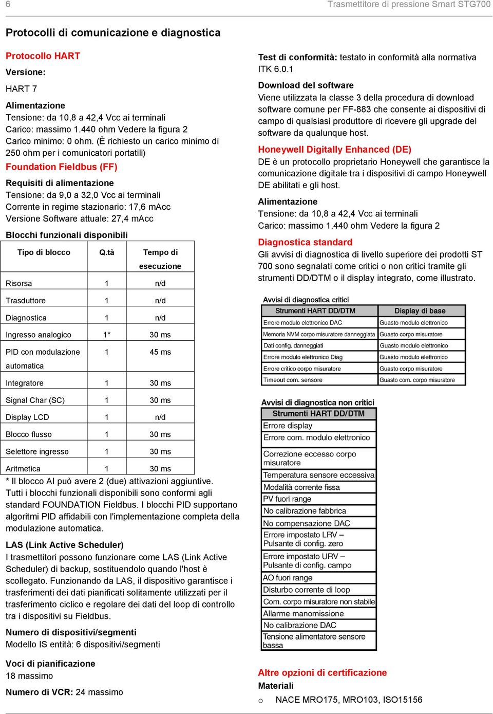 1 Download del software Viene utilizzata la classe 3 della procedura di download software comune per FF-883 che consente ai dispositivi di campo di qualsiasi produttore di ricevere gli upgrade del