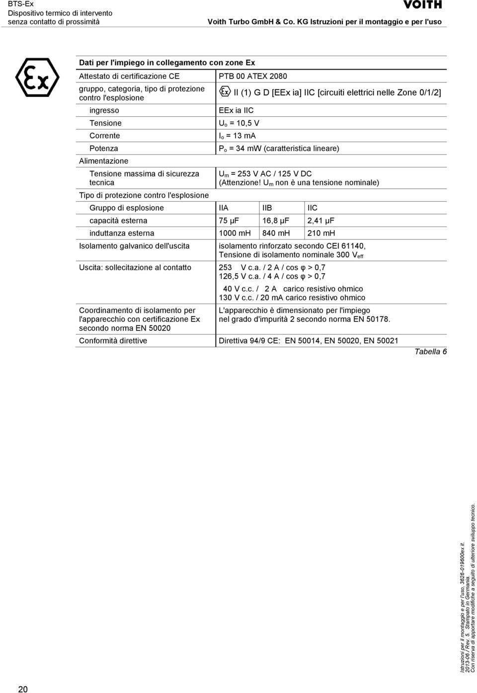 mw (caratteristica lineare) U m = 253 V AC / 125 V DC (Attenzione!