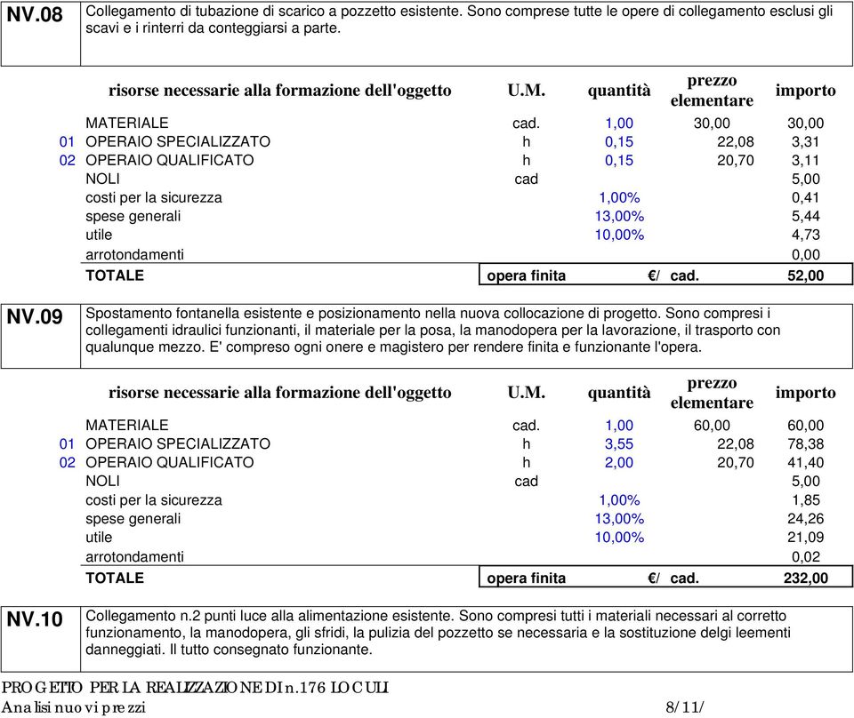 arrotondamenti 0,00 TOTALE opera finita / cad. 52,00 NV.09 Spostamento fontanella esistente e posizionamento nella nuova collocazione di progetto.