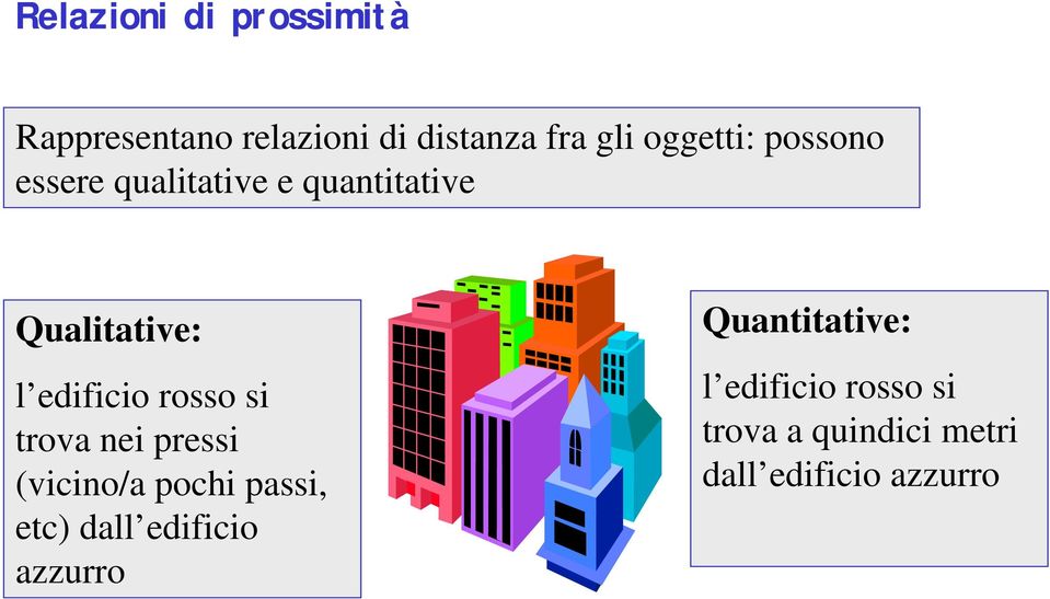 rosso si trova nei pressi (vicino/a pochi passi, etc) dall edificio