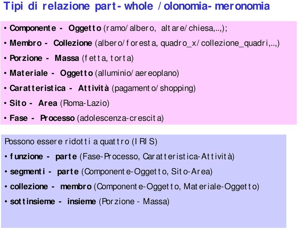 .,) Porzione - Massa (fetta, torta) Materiale - Oggetto (alluminio/aereoplano) Caratteristica - Attività (pagamento/shopping) Sito - Area (Roma-Lazio)