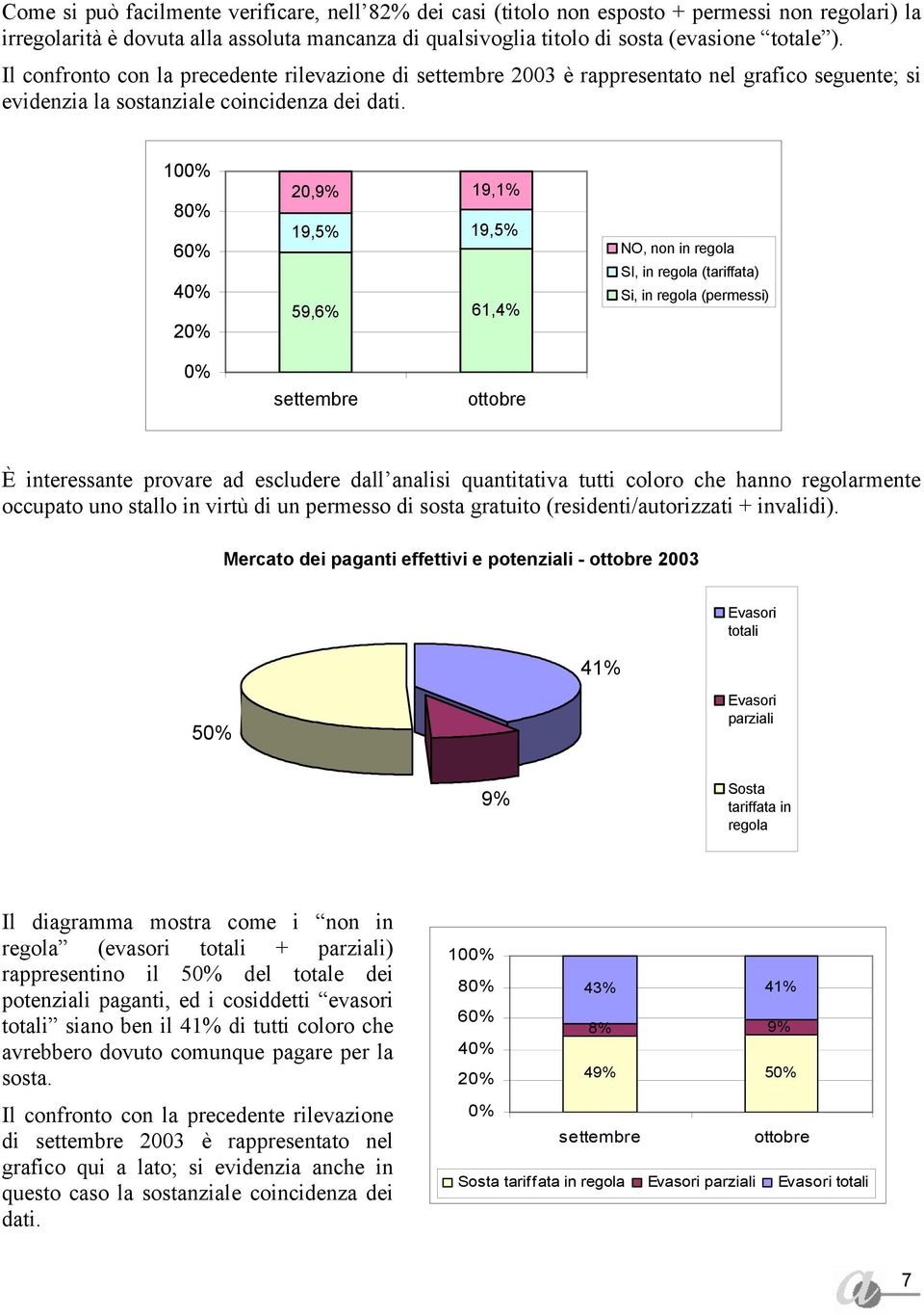 100% 20,9% settembre 19,1% ottobre 80% Si, in regola (permessi) 59,6% 61,4% SI, in regola 19,5% (tariffata) 19,5% 19,5% 60% NO, non in regola 20,9% 19,1% 40% 20% NO, non in regola SI, in regola