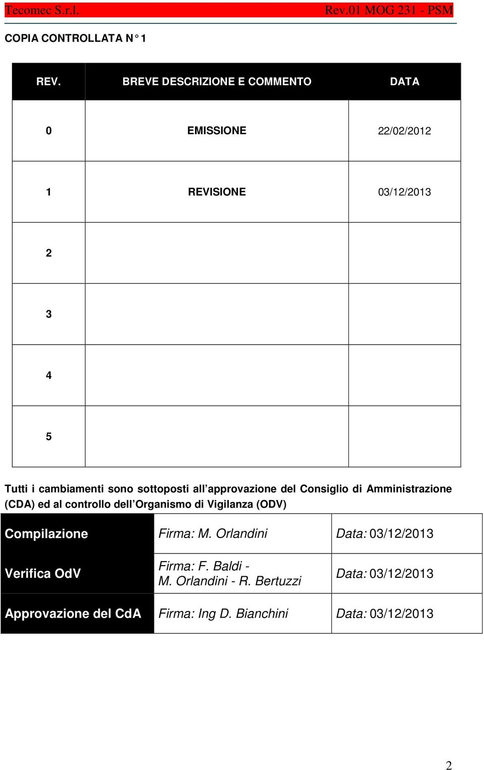 sono sottoposti all approvazione del Consiglio di Amministrazione (CDA) ed al controllo dell Organismo di