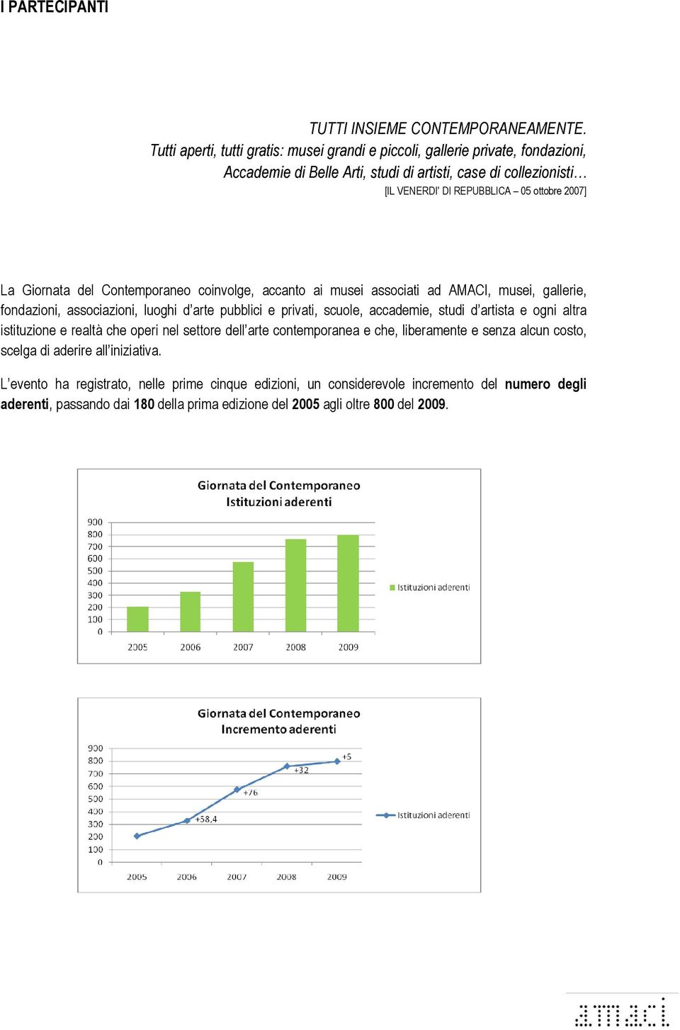 La Giornata del Contemporaneo coinvolge, accanto ai musei associati ad AMACI, musei, gallerie, fondazioni, associazioni, luoghi d arte pubblici e privati, scuole, accademie, studi d artista