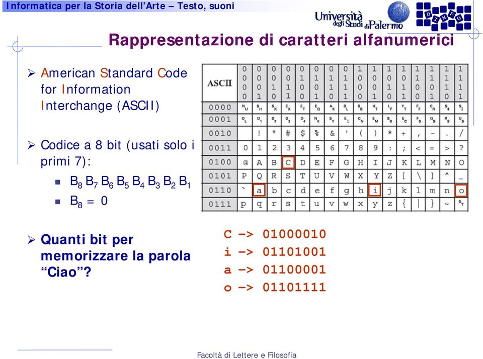 i primi 7): B 8 B 7 B 6 B 5 B 4 B 3 B 2 B 1 B 8 = 0 Quanti bit per