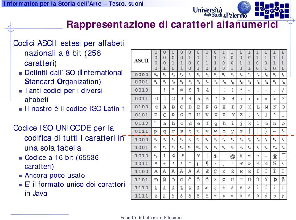 alfabeti Il nostro è il codice ISO Latin 1 Codice ISO UNICODE per la codifica di tutti i caratteri