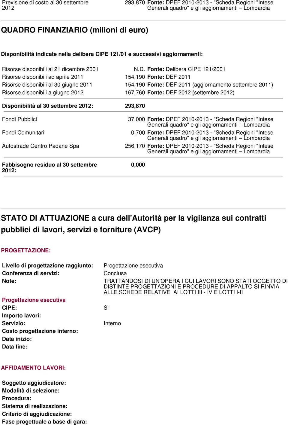 Fonte: Delibera CIPE 121/2001 Risorse disponibili ad aprile 2011 154,190 Fonte: DEF 2011 Risorse disponibili al 30 giugno 2011 154,190 Fonte: DEF 2011 (aggiornamento settembre 2011) Risorse