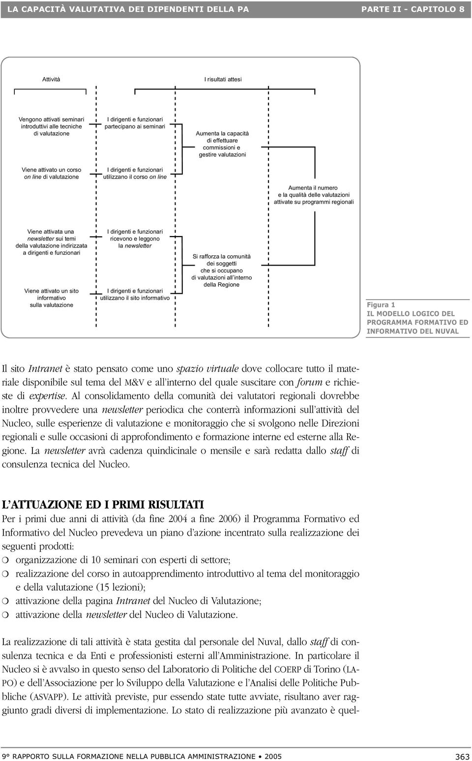 il numero e la qualità delle valutazioni attivate su programmi regionali Viene attivata una newsletter sui temi della valutazione indirizzata a dirigenti e funzionari Viene attivato un sito