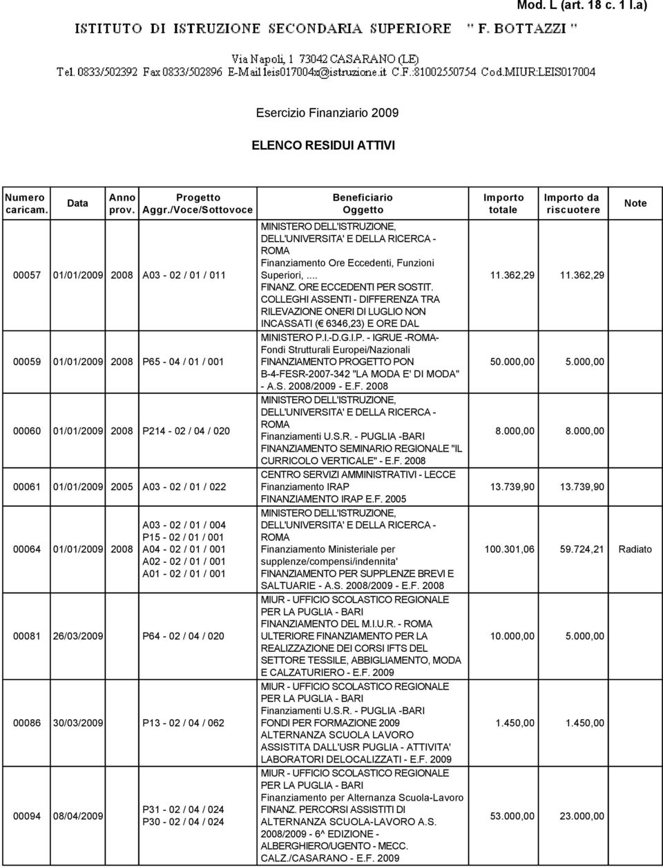 Funzioni Superiori,... FINANZ. ORE ECCEDENTI PER SOSTIT.