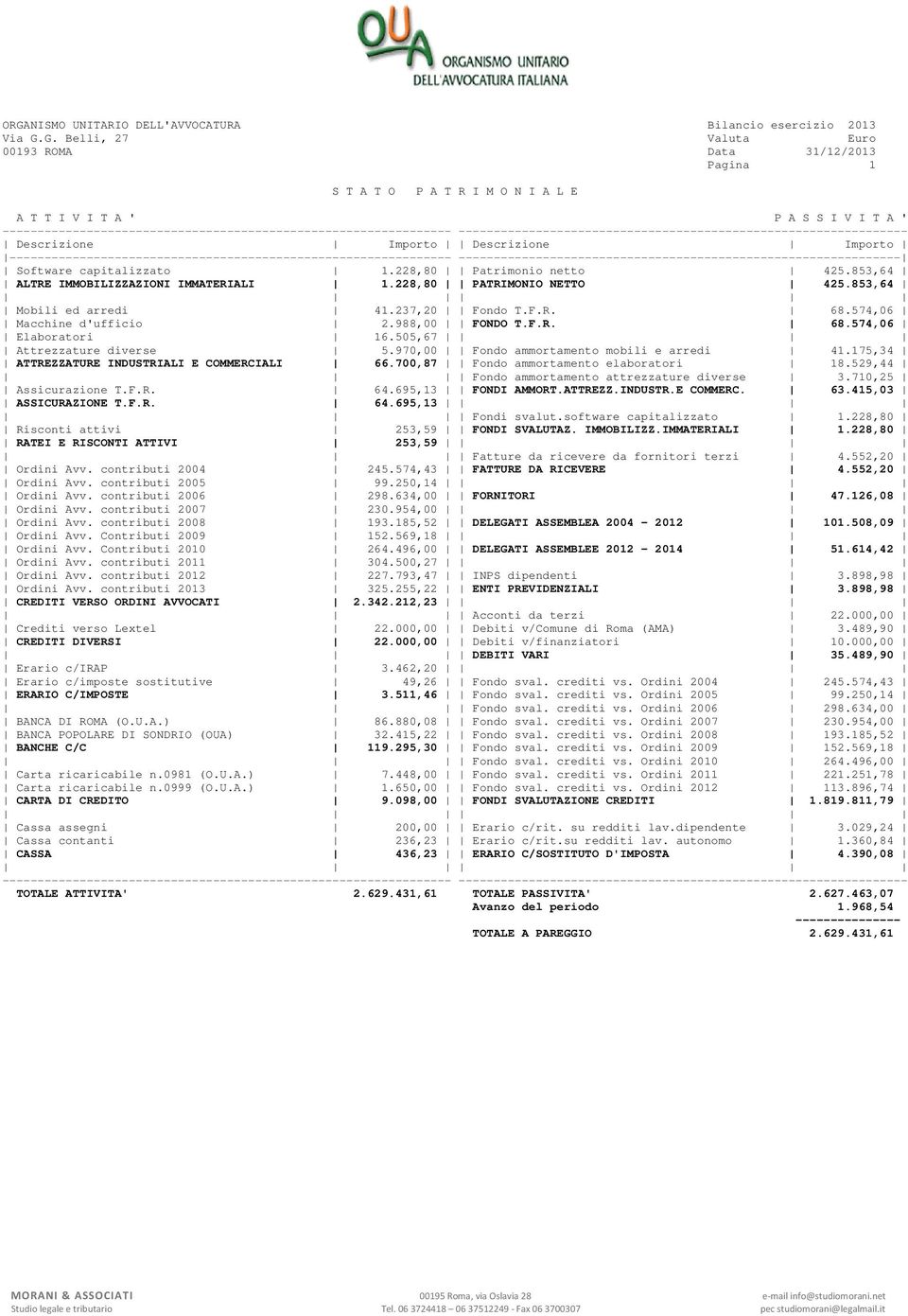 --------------------------------------------------------------- --------------------------------------------------------------- Software capitalizzato 1.228,80 Patrimonio netto 425.