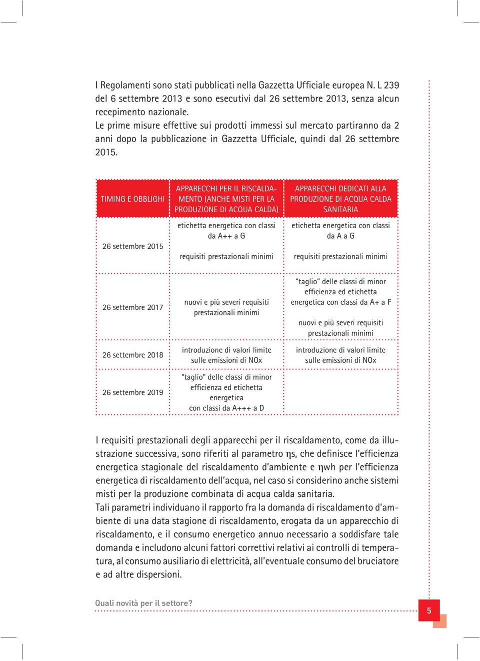 TIMING E OBBLIGHI 26 settembre 2015 APPARECCHI PER IL RISCALDA- MENTO (ANCHE MISTI PER LA PRODUZIONE DI ACQUA CALDA) etichetta energetica con classi da A++ a G requisiti prestazionali minimi