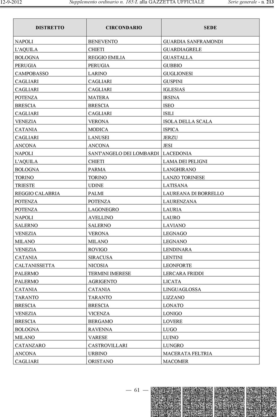 NAPOLI SANT'ANGELO DEI LOMBARDI LACEDONIA L'AQUILA CHIETI LAMA DEI PELIGNI BOLOGNA PARMA LANGHIRANO TORINO TORINO LANZO TORINESE TRIESTE UDINE LATISANA REGGIO CALABRIA PALMI LAUREANA DI BORRELLO