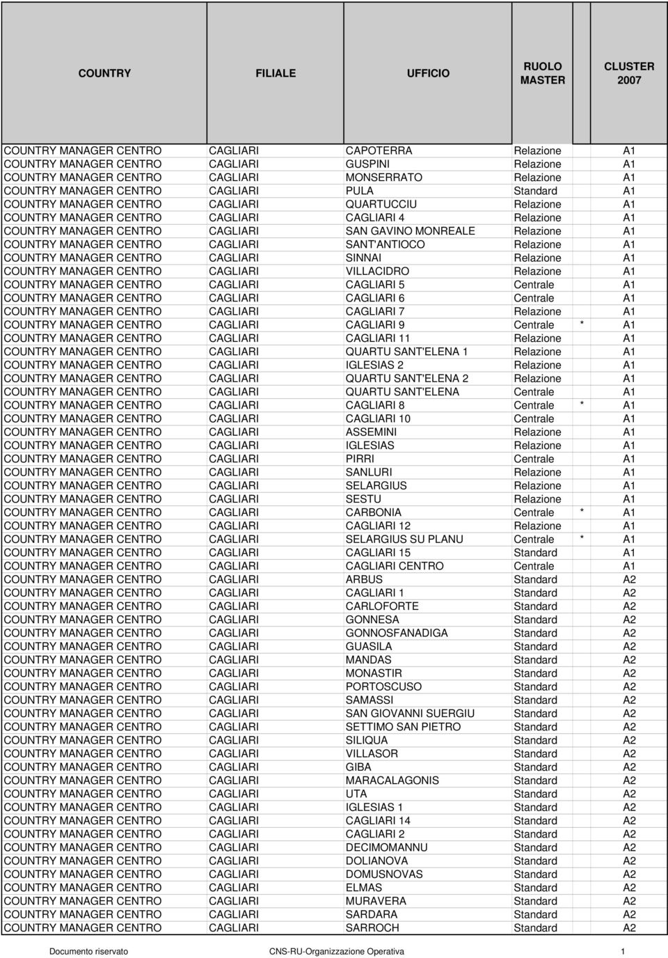 COUNTRY MANAGER CENTRO CAGLIARI SANT'ANTIOCO Relazione A1 COUNTRY MANAGER CENTRO CAGLIARI SINNAI Relazione A1 COUNTRY MANAGER CENTRO CAGLIARI VILLACIDRO Relazione A1 COUNTRY MANAGER CENTRO CAGLIARI