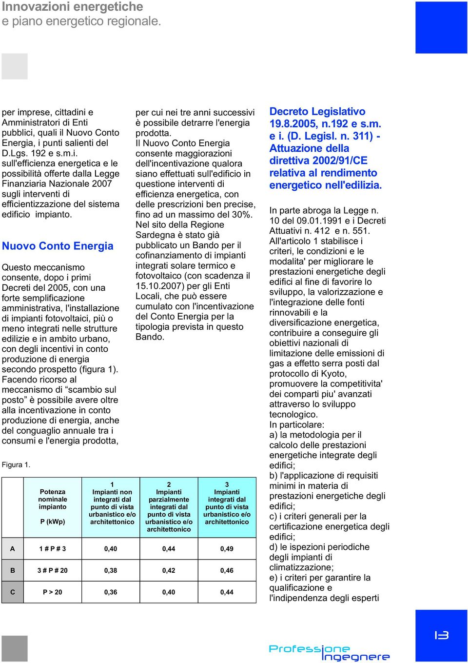 edilizie e in mbito urbno, con degli incentivi in conto produzione di energi secondo prospetto (figur 1).