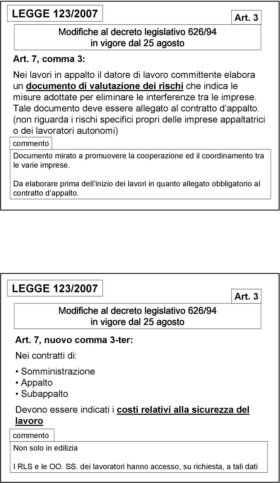 Tale documento deve essere allegato al contratto d appalto.